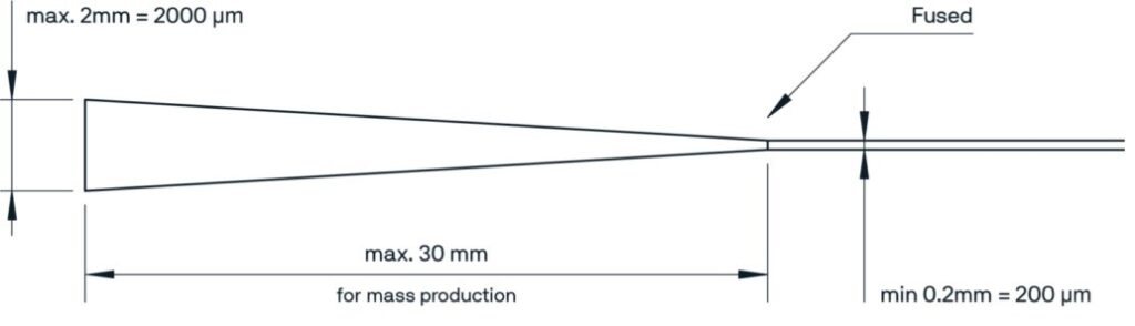 The available variations of Bare Fiber, categorized by dimensions and geometries, depicted in a sketch.